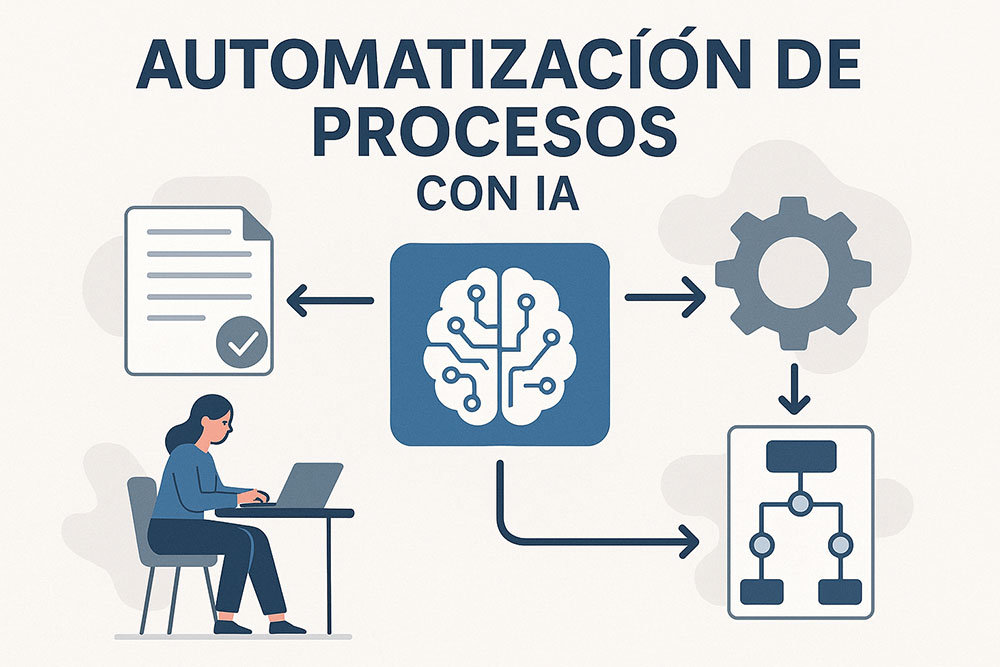 Automatización de procesos con IA para empresas en cdmx